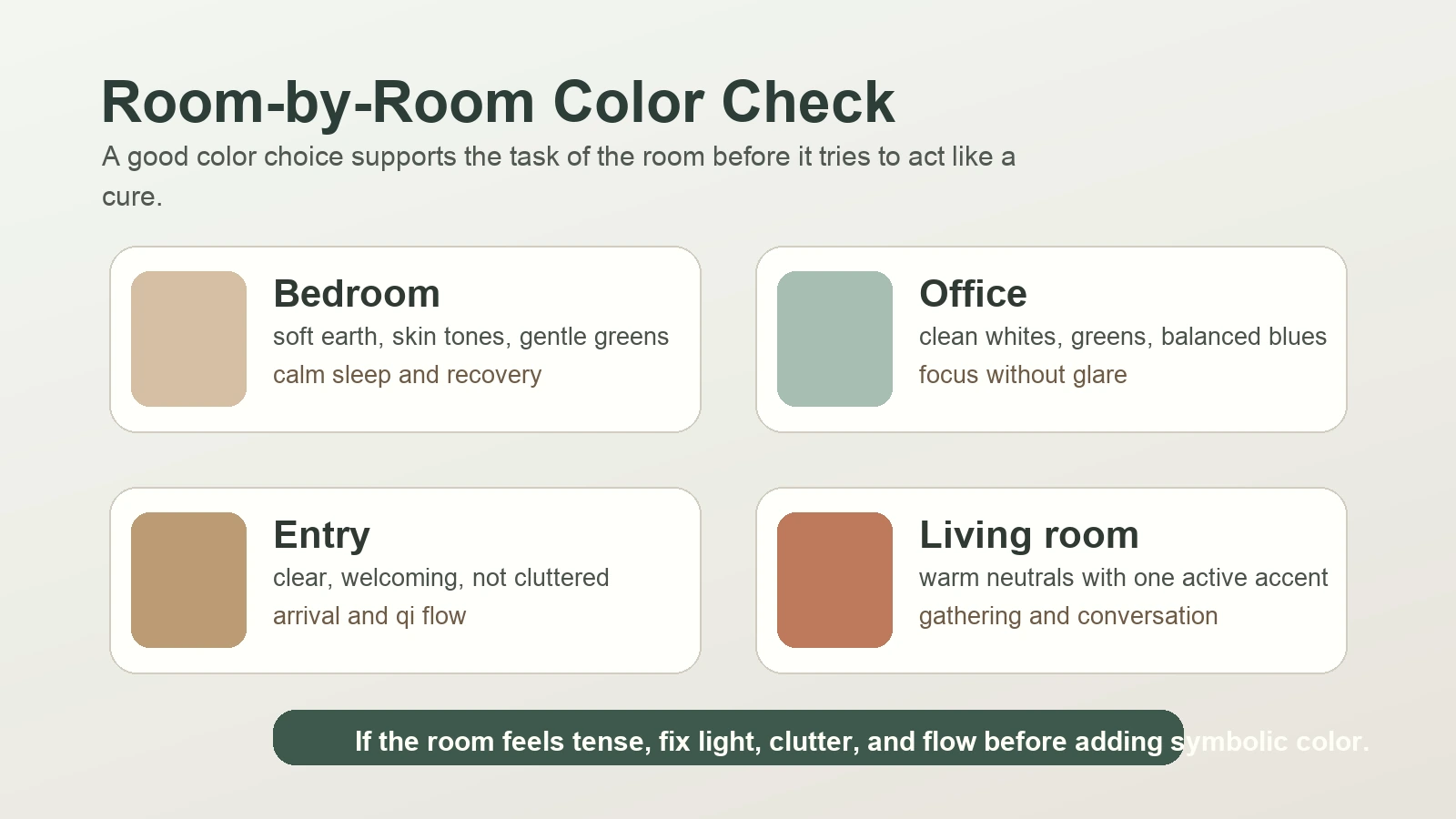 Room-by-room Feng Shui color checks for bedroom, office, entry, and living room