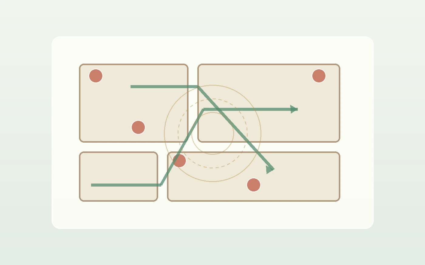 A Feng Shui declutter floor plan showing clutter points, open walking paths, and qi flow