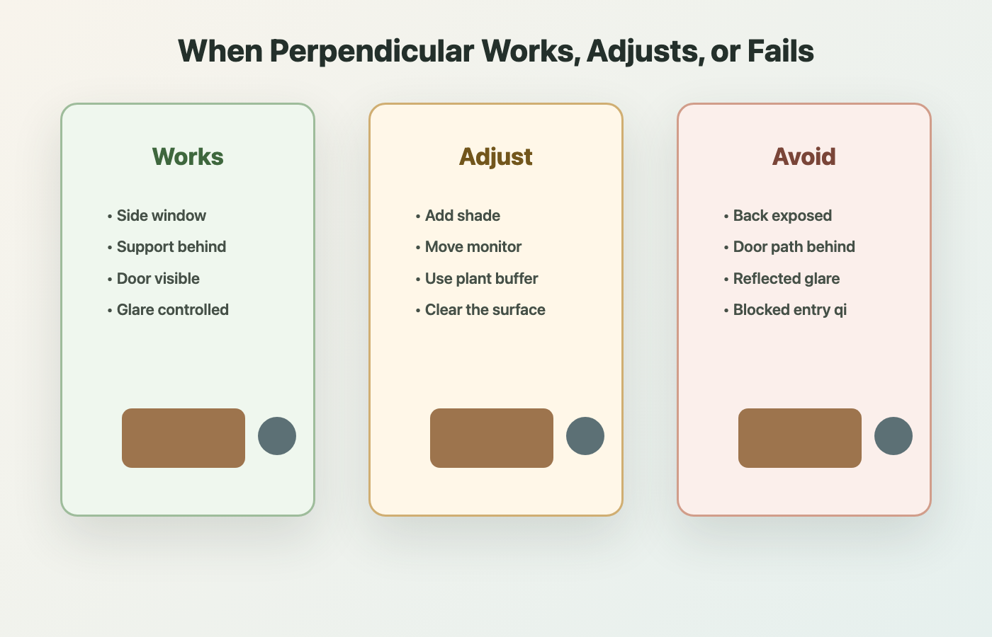Decision matrix for perpendicular Feng Shui desk placement