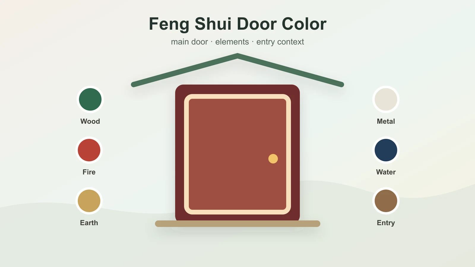Front door with Feng Shui color swatches for the Five Elements