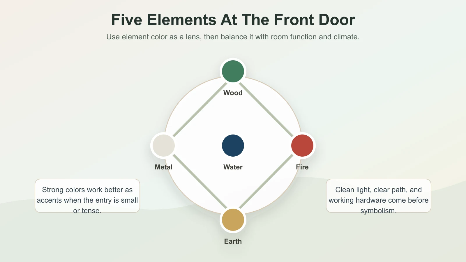 Five Elements color wheel for front door choices