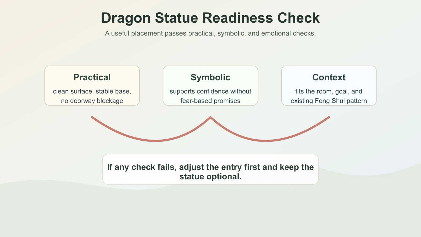 Dragon statue readiness checklist