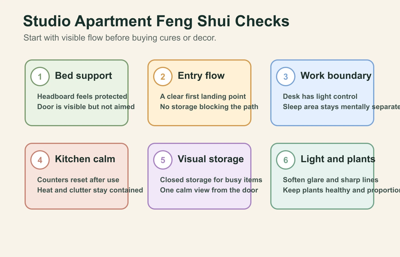 Six studio apartment Feng Shui checks for bed support, entry flow, work boundary, kitchen calm, storage, and light