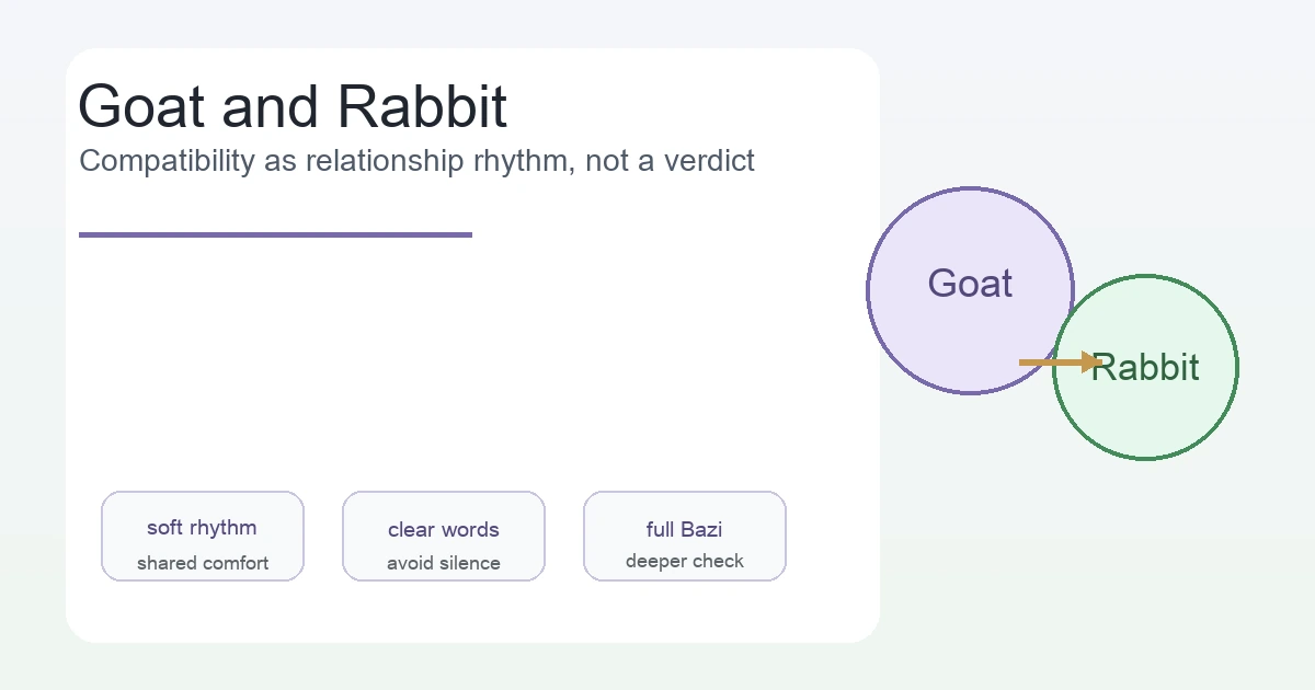 Goat and Rabbit zodiac symbols connected on a Bazi compatibility chart