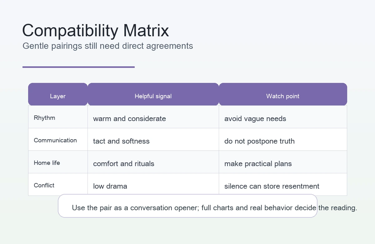 Goat and Rabbit compatibility shown inside a zodiac relationship matrix
