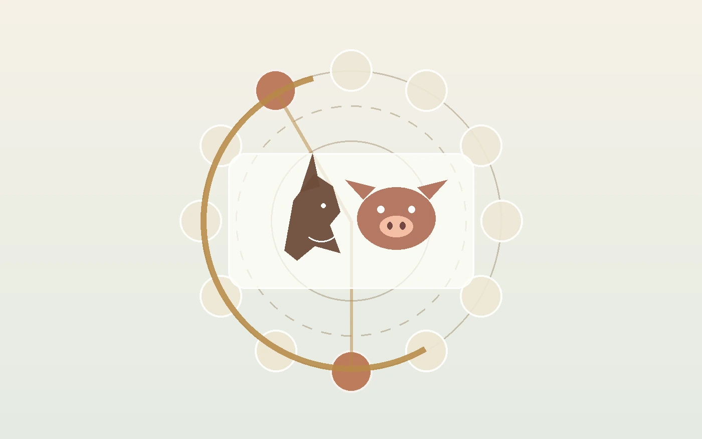 Horse and Pig compatibility shown as two highlighted zodiac positions inside a relationship matrix