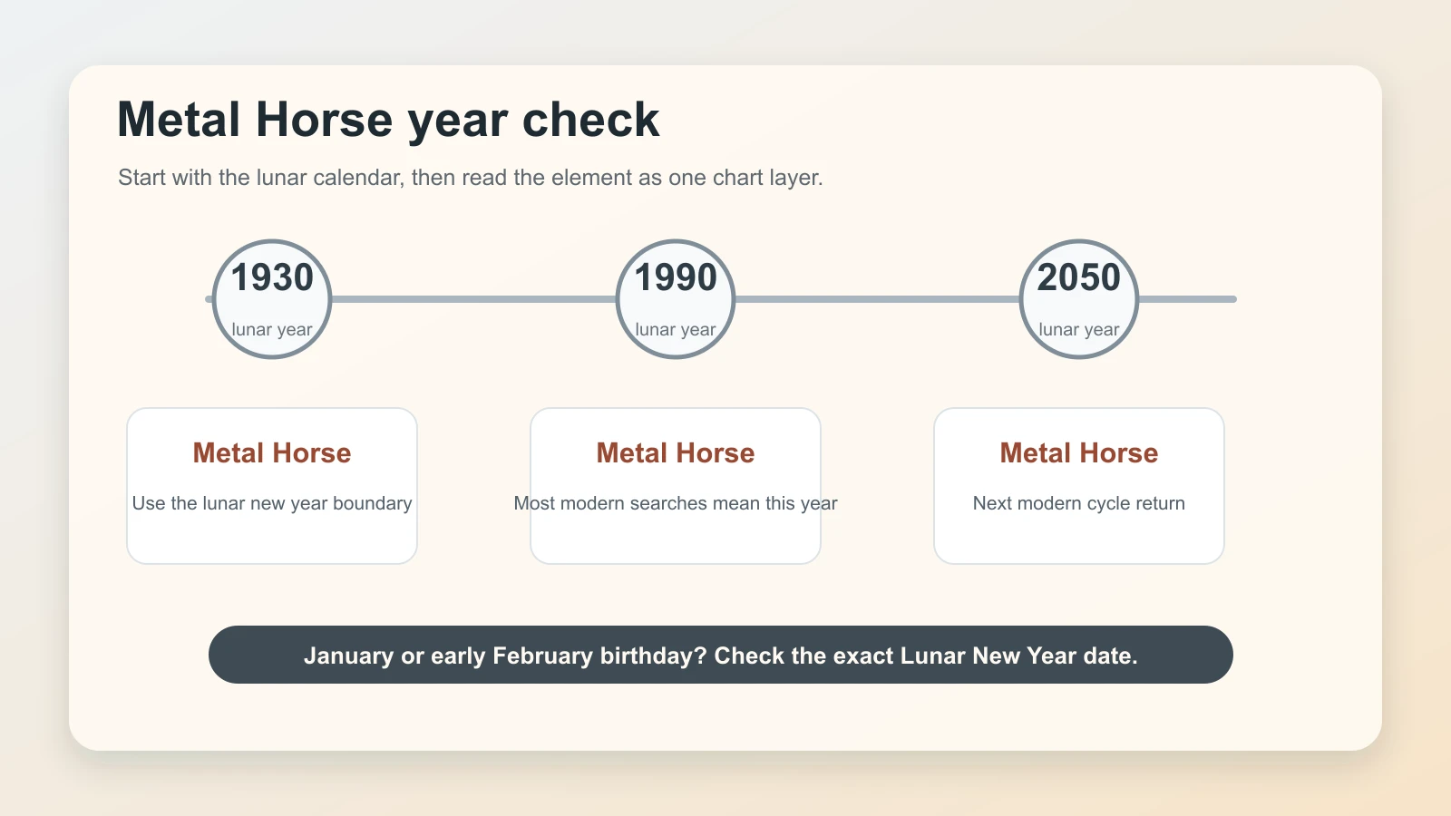 Metal Horse years shown on a timeline with the lunar new year reminder