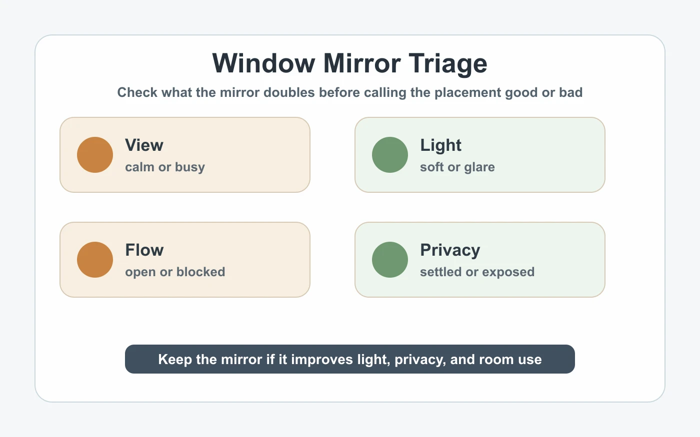 Mirror and window placement checks for light, reflected view, and room flow