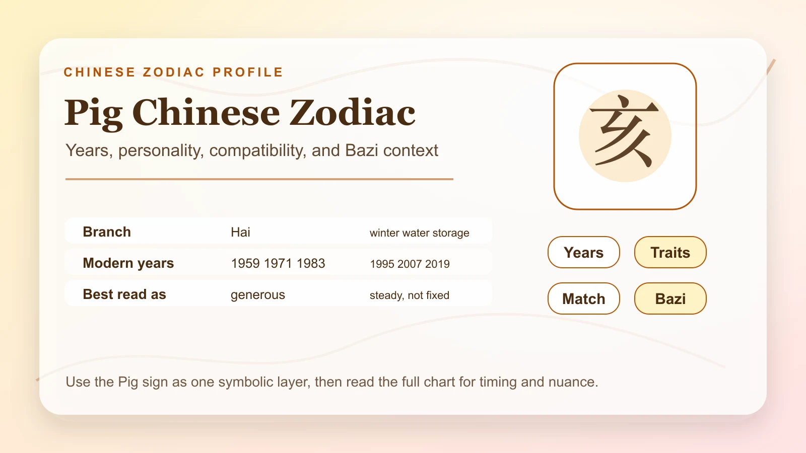 Pig Chinese zodiac guide card with Hai branch and Bazi context