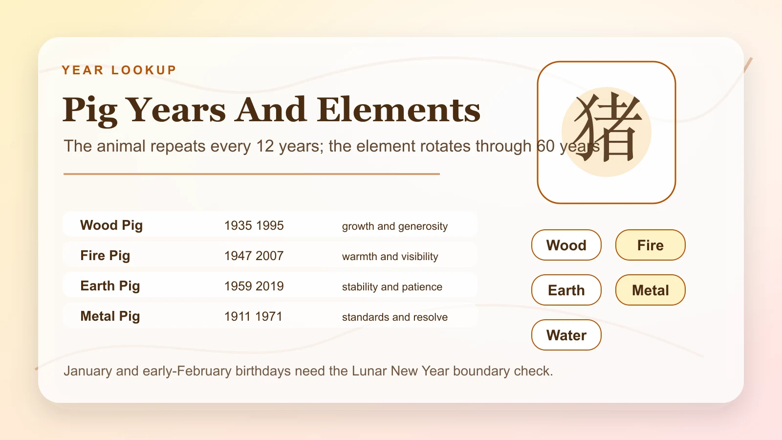 Pig Chinese zodiac years and element table