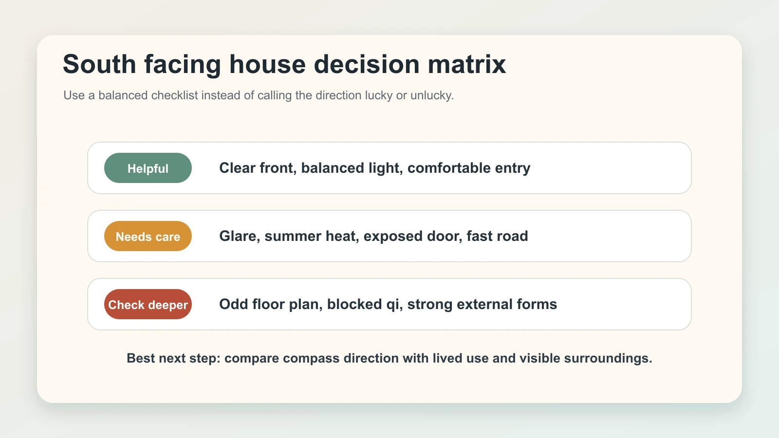 A decision matrix for judging a south facing house without calling it simply lucky or unlucky