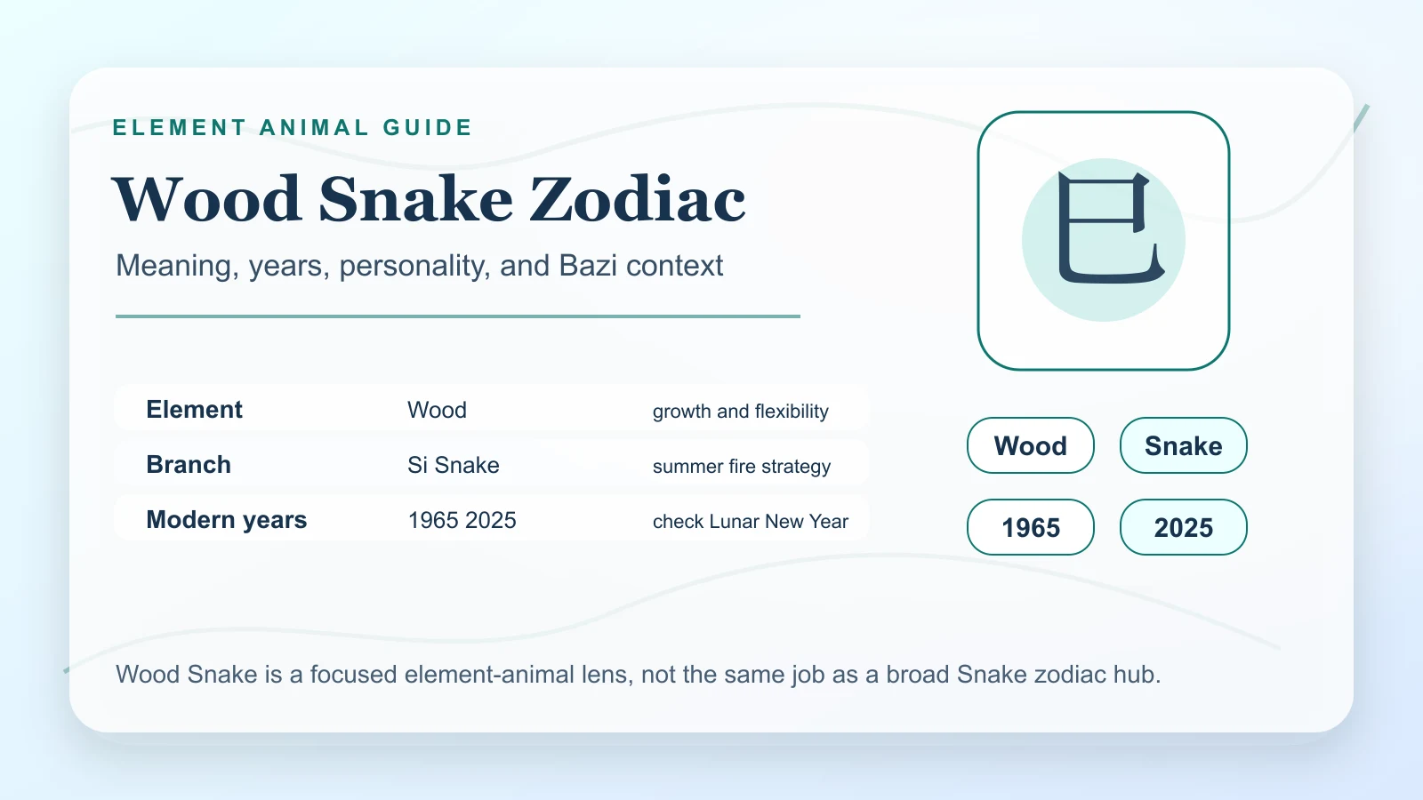 Wood Snake Chinese zodiac guide card with Si branch and Bazi context
