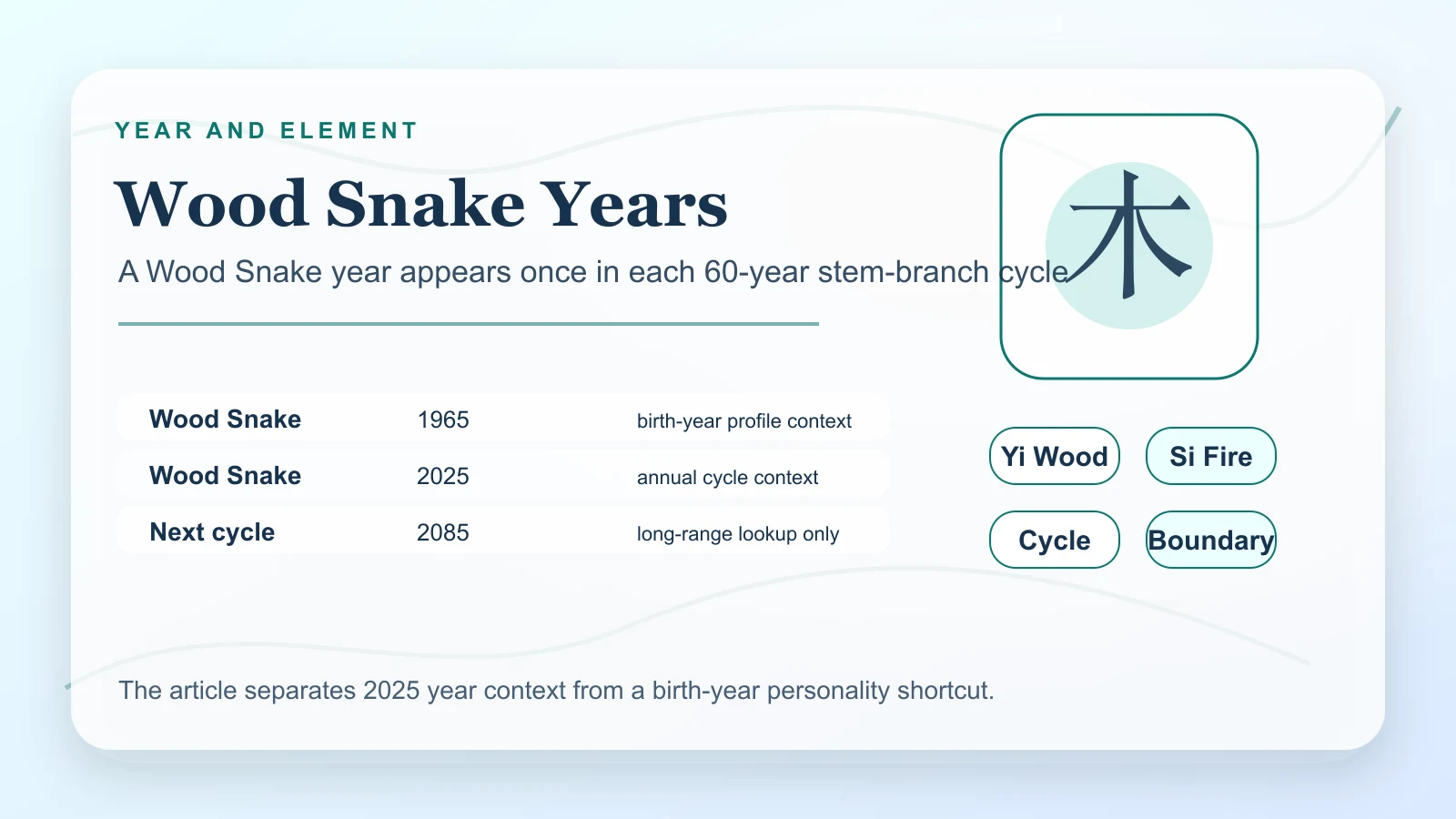 Wood Snake Chinese zodiac years and element table